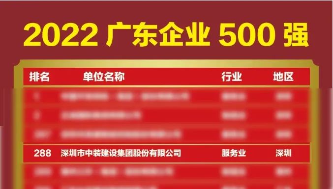 榜上有名！中裝建設再次榮登廣東企業(yè)500強榜單